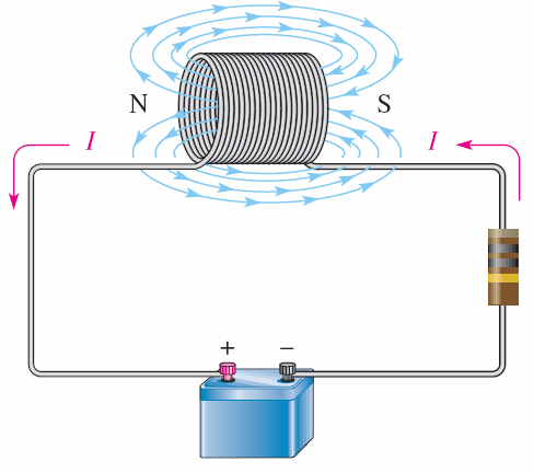 Induktorer En induktor (spole) består av en isolert elektrisk