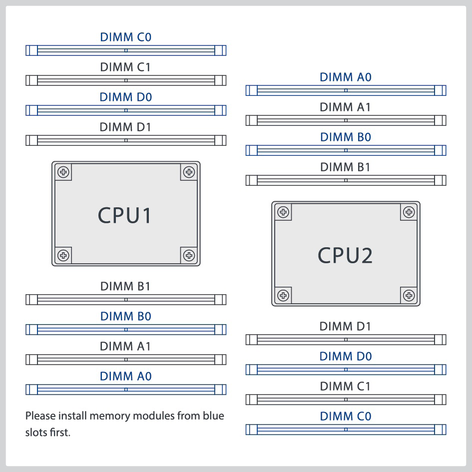 c Skyv ned minnemodulen med bestemt og jevnt trykk. Festeklipsene vil smekke på plass når modulen settes inn på korrekt måte.