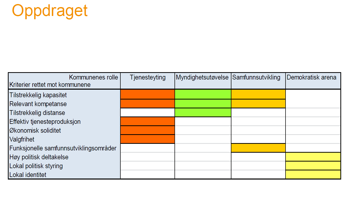 Nullalternativ Alt 2 Evt.