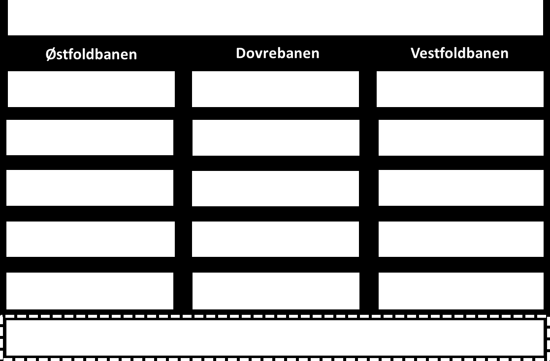 Forord Konseptvalgutredningen for Intercity-strekningene (IC-strekningene) ble igangsatt etter mandat fra Samferdselsdepartementet til Jernbaneverket 17.01.