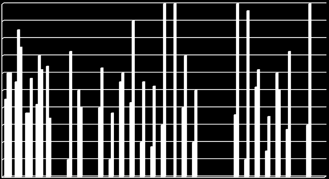 COPM Samlet resultat for alle gruppene; TILFREDSHET 0 COPM, gjennomsnittsscore for tilfredshet før og etter deltagelse test retest retest 0 0 0 0 Dette diagrammet viser den score deltagerne