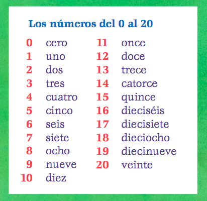 Español Tema: Hola! Cómo te llamas?, Los números 0-20 Hilsninger, presentasjoner, noen spørreord, familien. Arbeidsmåter: Ulike muntlige og skriftlige oppgaver.