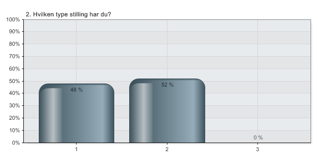 2. Hvilken type stilling har du?