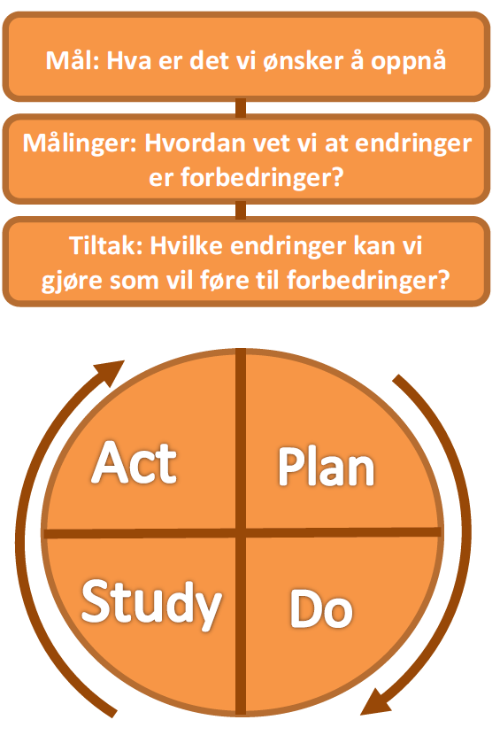 Hvordan måle forbedringsarbeid Eivind Bjørnstad Prosjektleder UHT Østfold/