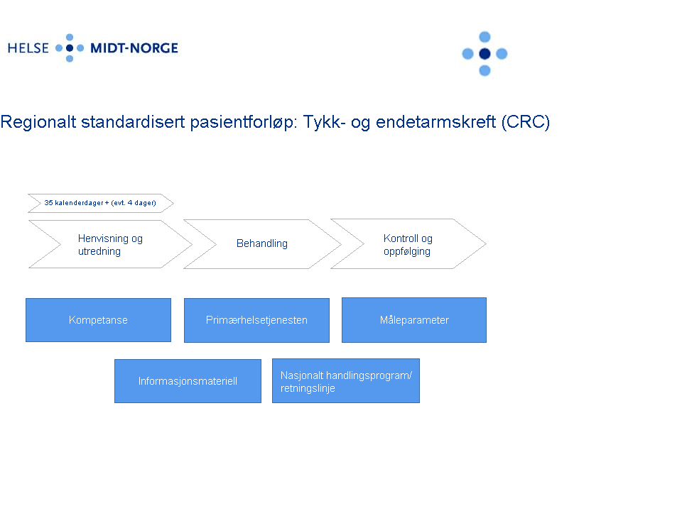 Regionalt standardisert pasientforløp. Tykk- og endetarmskreft (CRC). Hovedforløp.