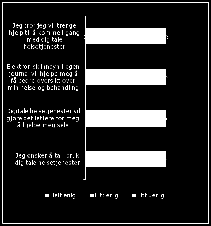 Omverdenundersøkelsen 2015 De fleste ønsker mer bruk av digitale helsetjenester, og mener