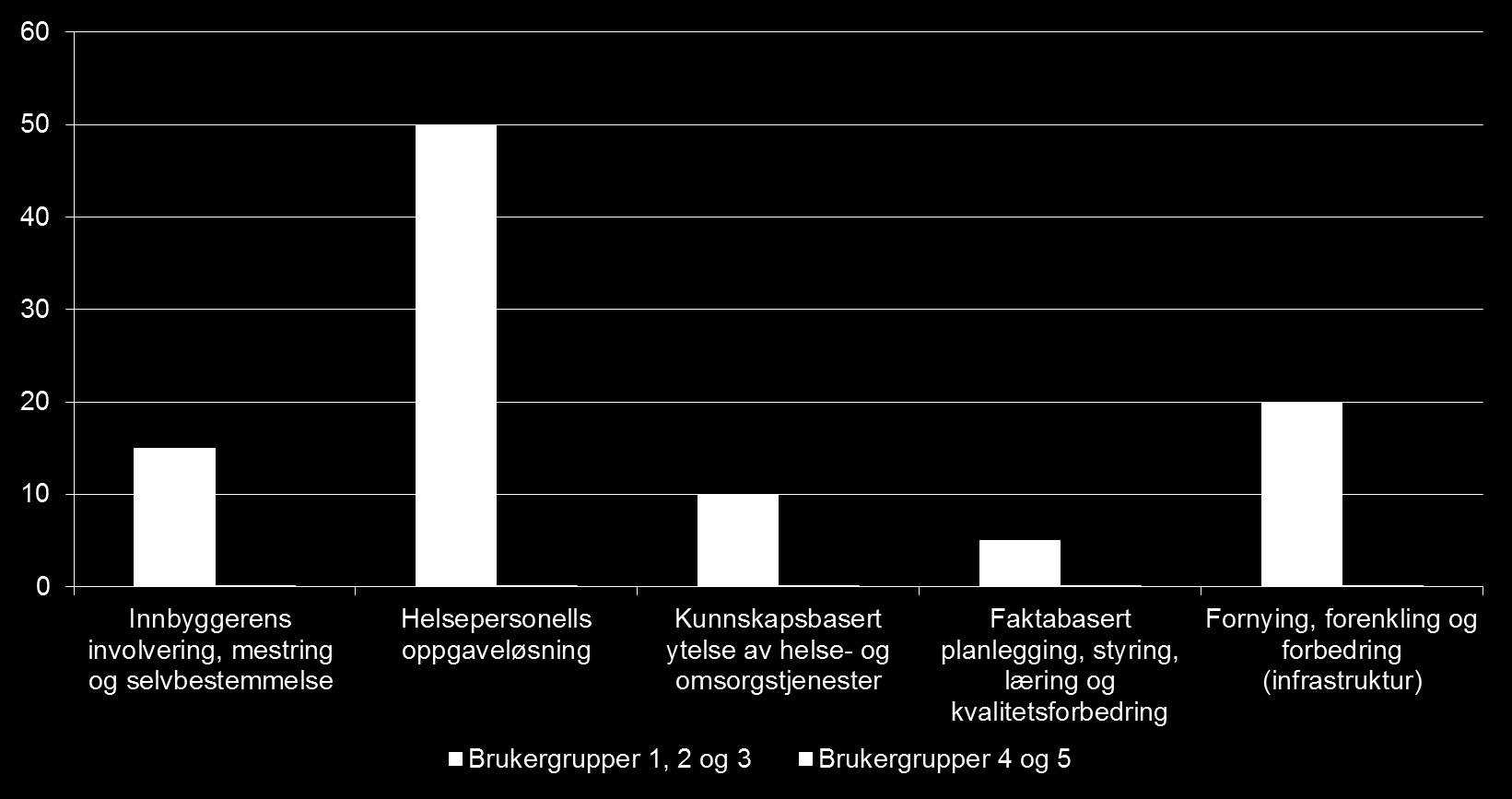 NUFA 28.april 2016: NUFA ga innspill til prioritering av kapabiliteter for ulike brukergrupper Brukergruppene 1, 2 og 3 ble vurdert sammen. Brukergruppene 4 og 5 ble vurdert sammen.