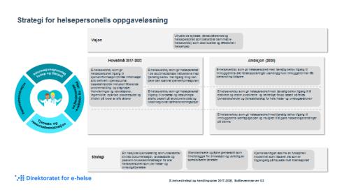 Hver gruppe får 3 minutter hver til å presentere målene Hver deltaker får fem stemmer (prikker) til å sette på maksimalt tre av målene