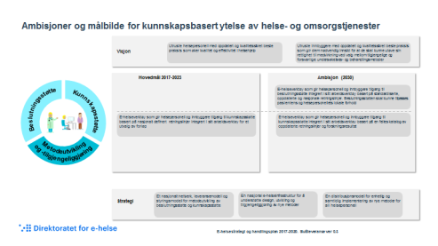 Oppgave 1: Drøfte utkast til mål 2023 per effektområde Oppgave: Gruppene får 10-15 minutter å utarbeide forslag til mål per effektområde.