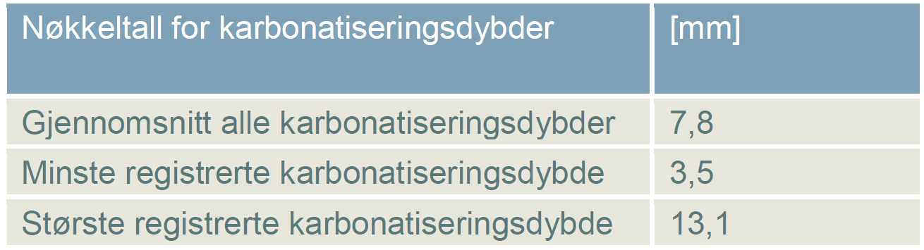 Smestadtunnelen - karbonatisering Det