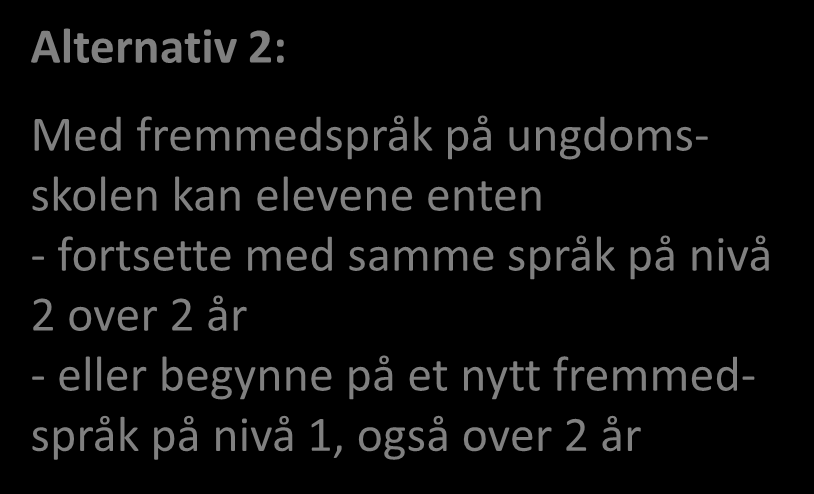 Studieforbredende utd. prog og fremmedspråk Alternativ 1: Uten fremmedspråk på ungdomsskolen tar elevene fremmedspråk nivå 1 og 2 over 3 år på VGS.