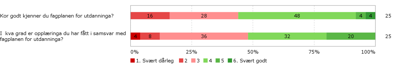 Prosess: 1., 2. og 3.