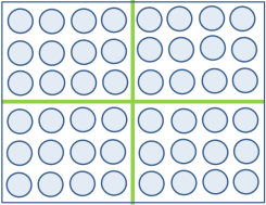 Matematiske sammenhenger Hensikten med aktiviteten er at elevene skal få erfaringer med at antall sjokolader i esken er det samme, uansett på hvilken måte elevene organiserer eller deler opp bildet