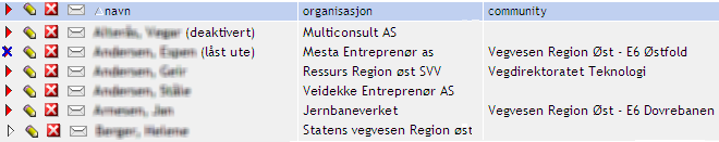 En låst konto sees som et blått kryss over trekanten foran medlemmets navn og (låst ute) etter medlemmets navn. Medlemmet kan ikke logge seg på igjen før CA låser opp kontoen igjen.