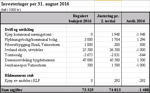 2. Bosetting av flyktninger utløser engangsstønad, og det avsettes 2,34 mill. kr til disposisjonsfond flyktningetilskudd i samsvar med vedtatte retningslinjer for senere bruk av disse midlene. 3.