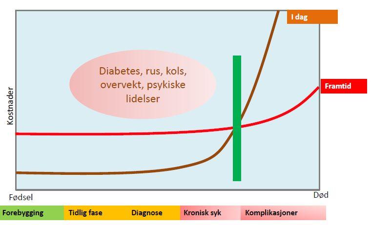 Frå reperasjon til