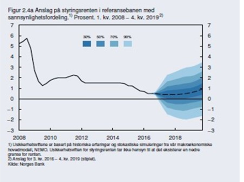 Prisvekst Deflatoren fra 2016 til 2017 har regjeringen anslått blir 2,5 %. Prisveksten er 2,1 % og lønnsveksten 2,7 %. Rammene til de enkelte enhetene er ikke justert for prisveksten.