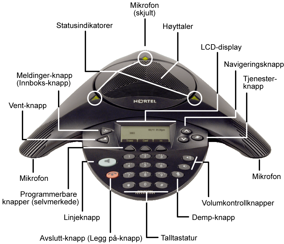 6 Kapittel 1 Komme i gang Figur 1 viser IP Audio Conference Phone 2033.