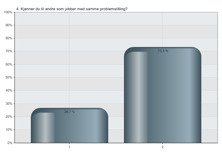 Kjenner du til andre som jobber