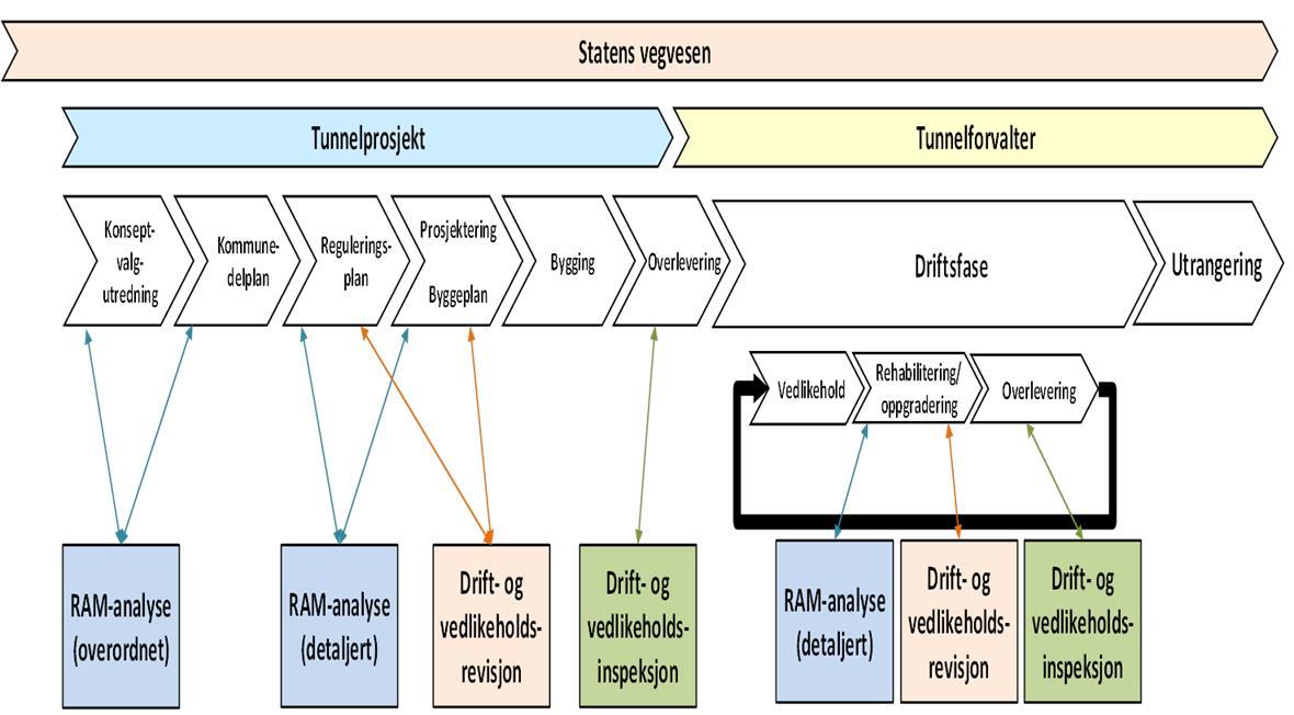 VEGRAMS i plan-,