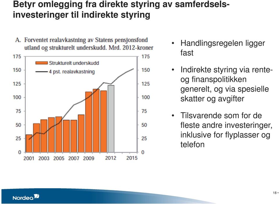 renteog finanspolitikken generelt, og via spesielle skatter og avgifter