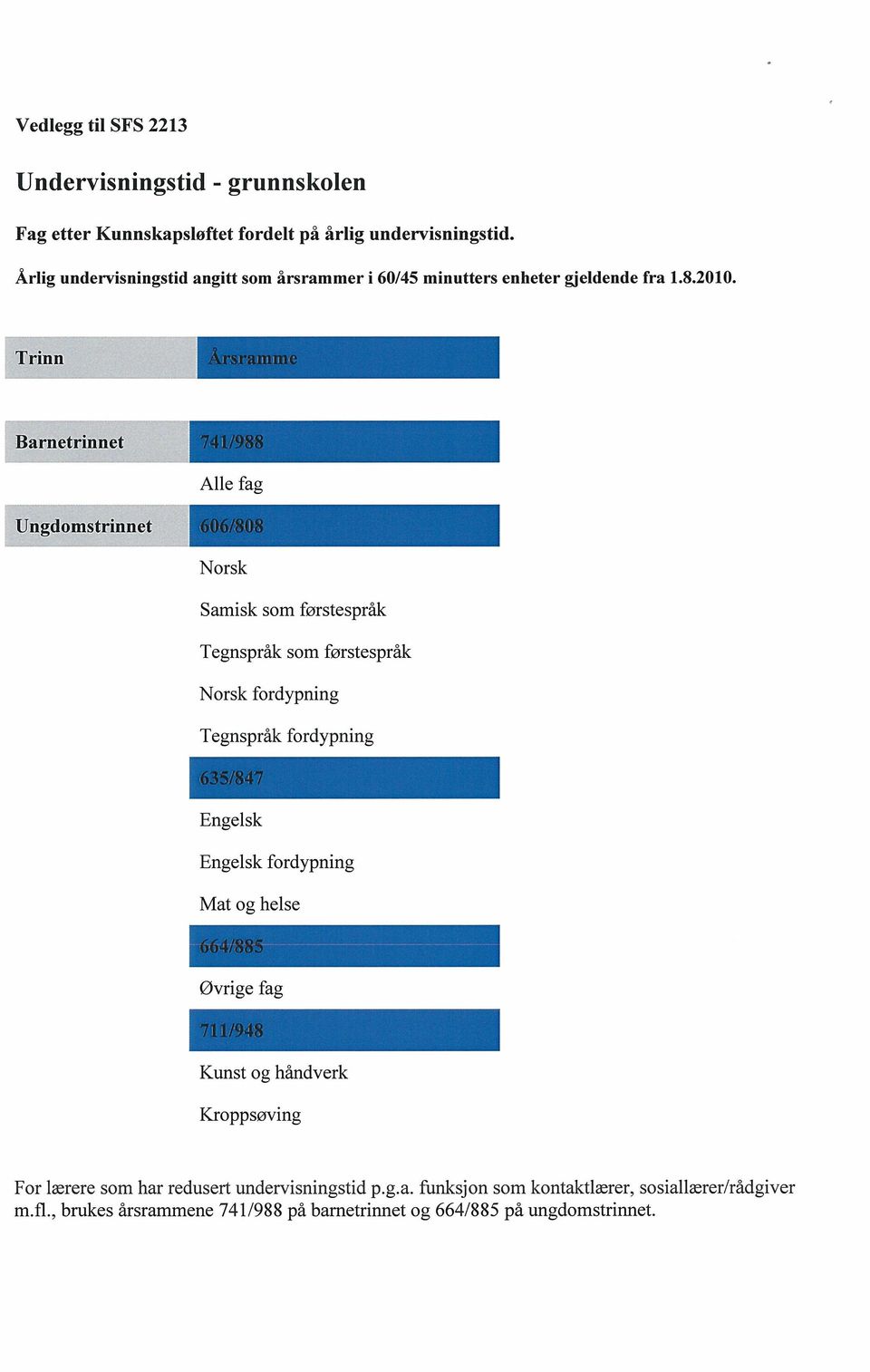 Trinn Årsramme Barnetrinnet 741/988 Alle fag Ungdomstrinnet Norsk Samisk som førstespråk Tegnspråk som førstespråk Norsk fordypning Tegnspråk fordypning