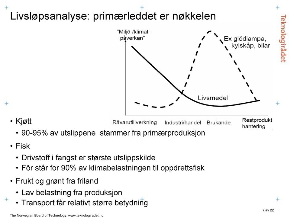 står for 90% av klimabelastningen til oppdrettsfisk Frukt og grønt fra