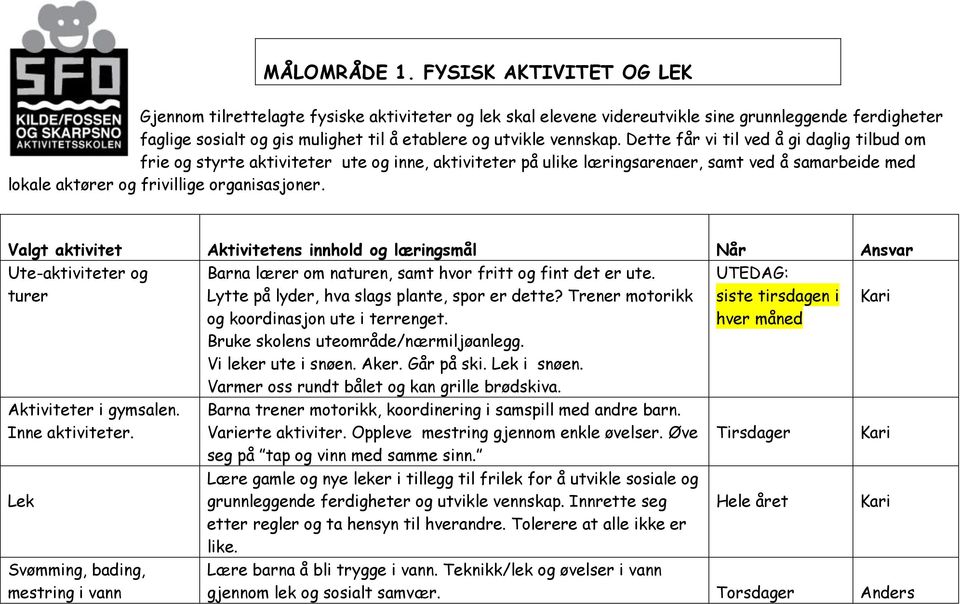 Dette får vi til ved å gi daglig tilbud om frie og styrte aktiviteter ute og inne, aktiviteter på ulike læringsarenaer, samt ved å samarbeide med lokale aktører og frivillige organisasjoner.