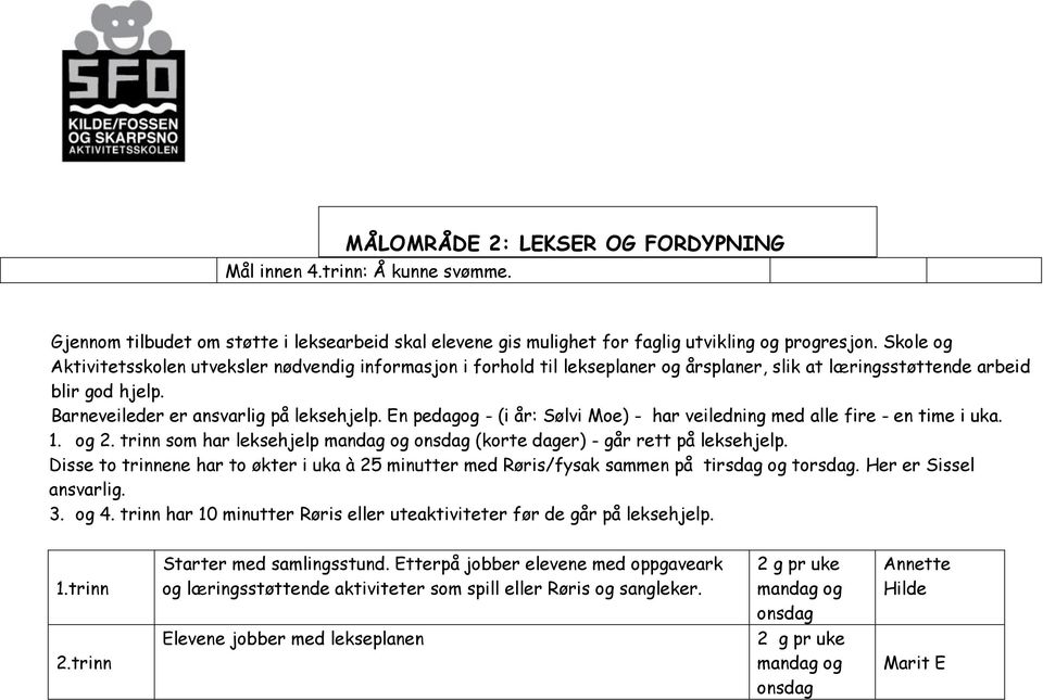 En pedagog - (i år: Sølvi Moe) - har veiledning med alle fire - en time i uka. 1. og 2. trinn som har leksehjelp mandag og onsdag (korte dager) - går rett på leksehjelp.