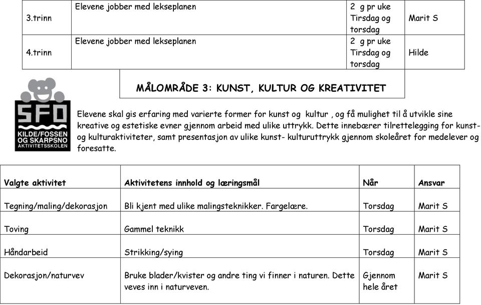 til å utvikle sine kreative og estetiske evner gjennom arbeid med ulike uttrykk.