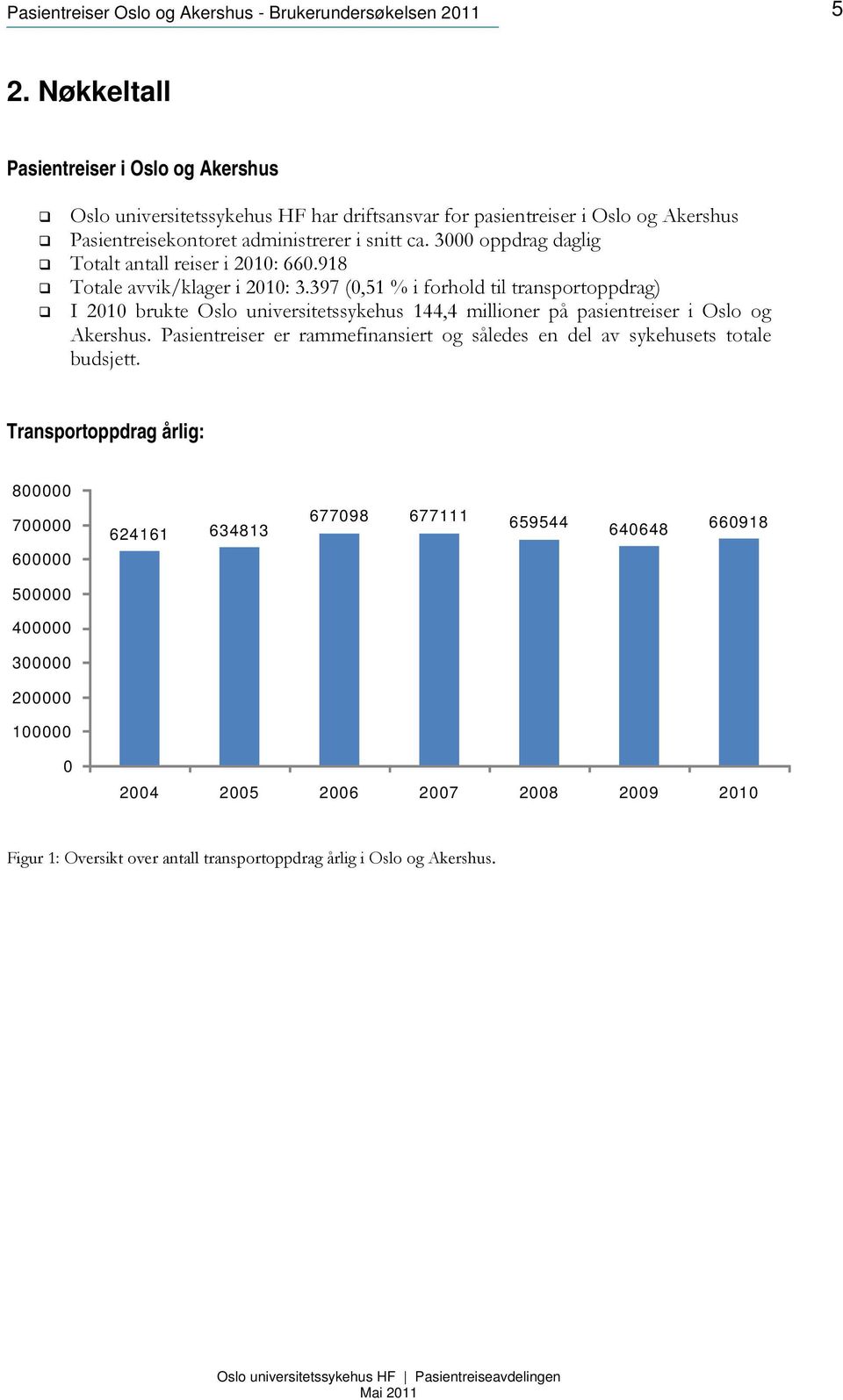 3000 oppdrag daglig Totalt antall reiser i 2010: 660.918 Totale avvik/klager i 2010: 3.