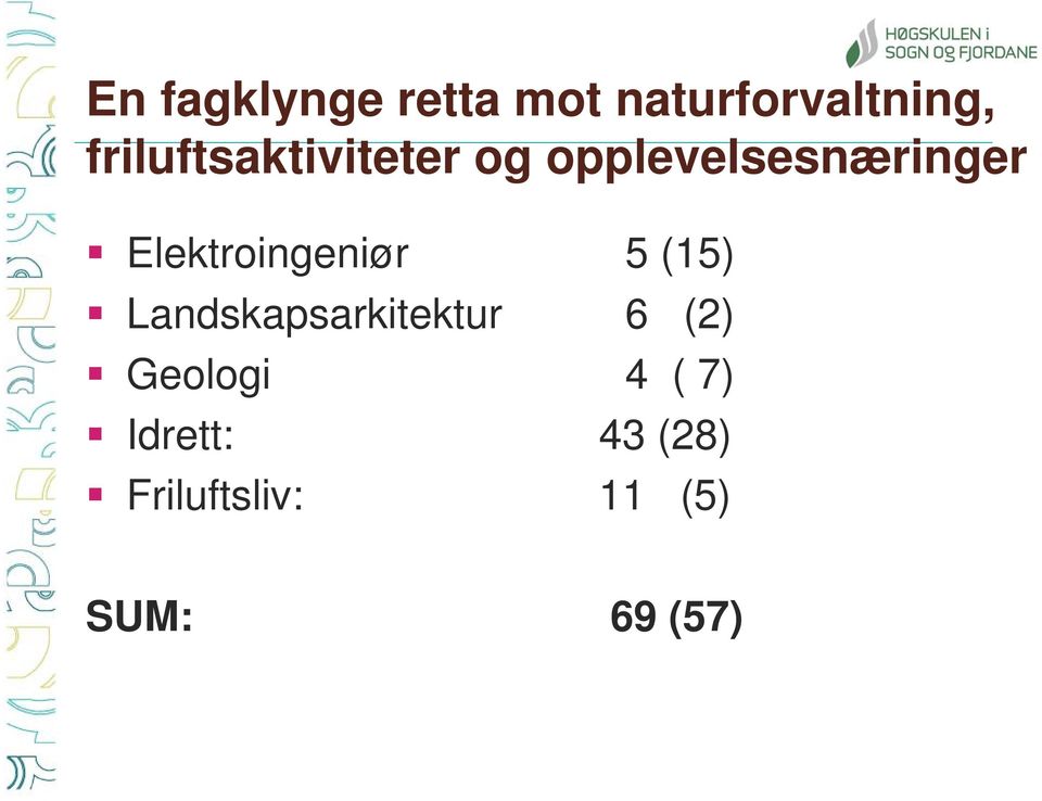 Elektroingeniør 5 (15) Landskapsarkitektur 6 (2)