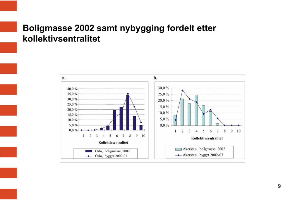 fordelt etter