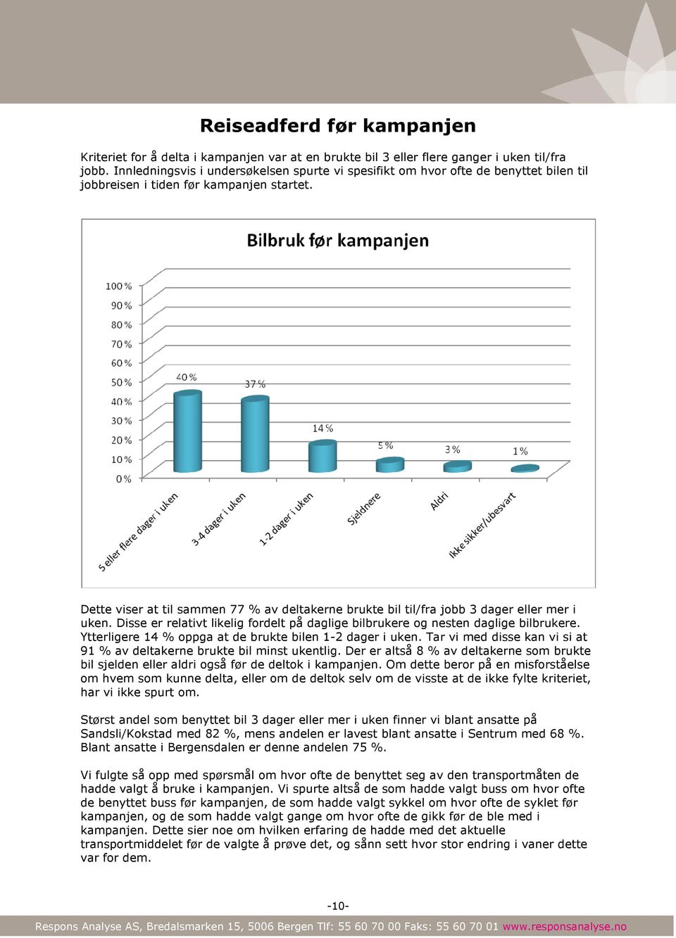 Dette viser at til sammen 77 % av deltakerne brukte bil til/fra jobb 3 dager eller mer i uken. Disse er relativt likelig fordelt på daglige bilbrukere og nesten daglige bilbrukere.