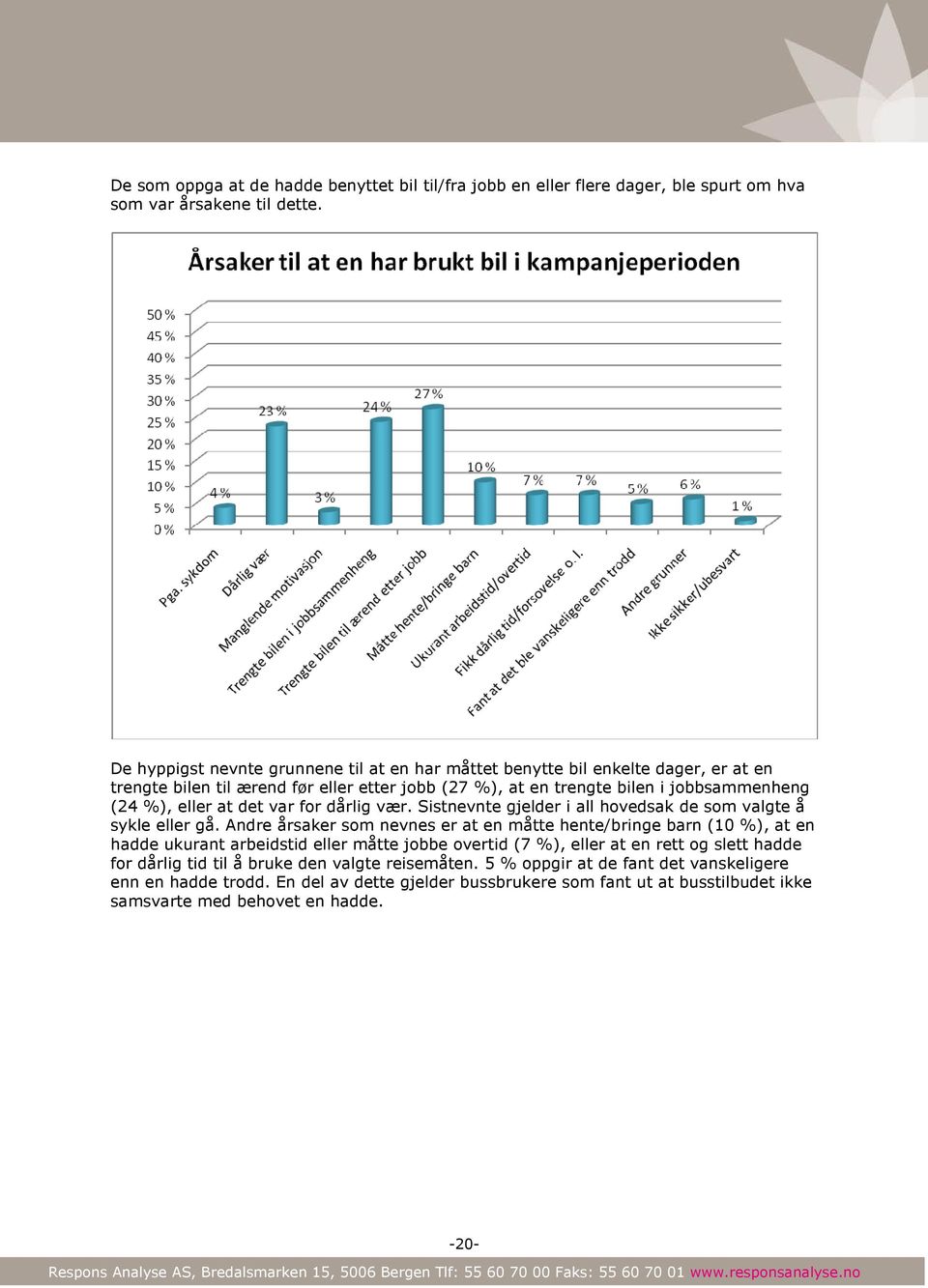 det var for dårlig vær. Sistnevnte gjelder i all hovedsak de som valgte å sykle eller gå.