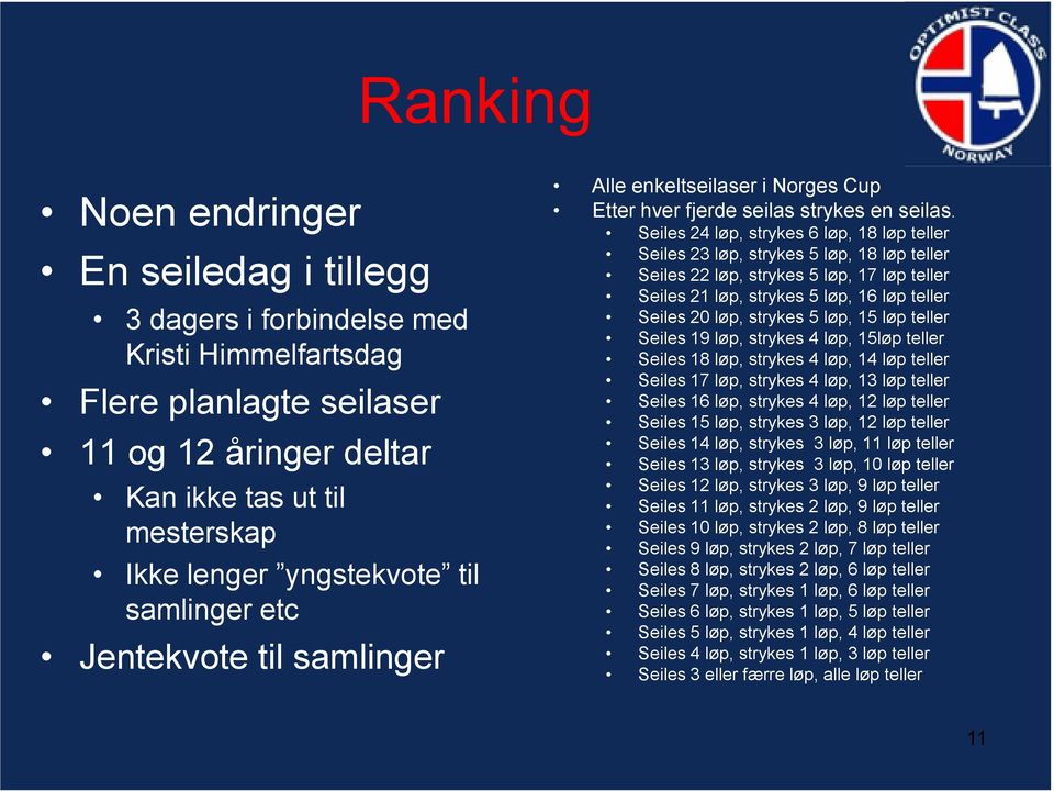 Seiles 24 løp, strykes 6 løp, 18 løp teller Seiles 23 løp, strykes 5 løp, 18 løp teller Seiles 22 løp, strykes 5 løp, 17 løp teller Seiles 21 løp, strykes 5 løp, 16 løp teller Seiles 20 løp, strykes