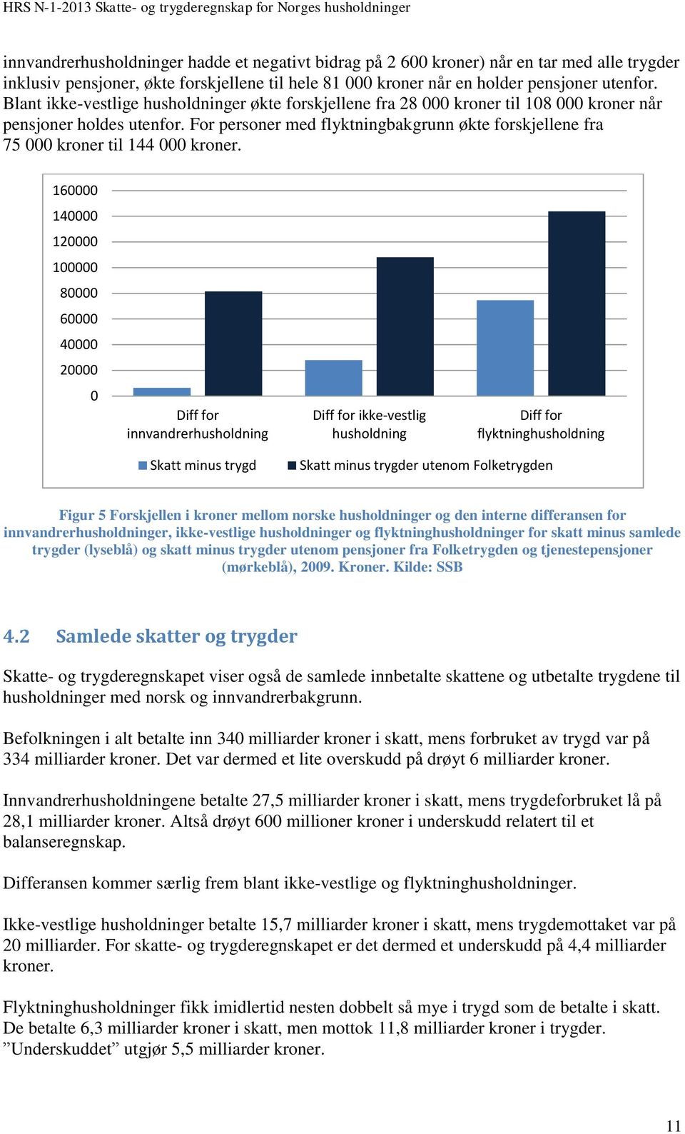 For personer med flyktningbakgrunn økte forskjellene fra 75 000 kroner til 144 000 kroner.