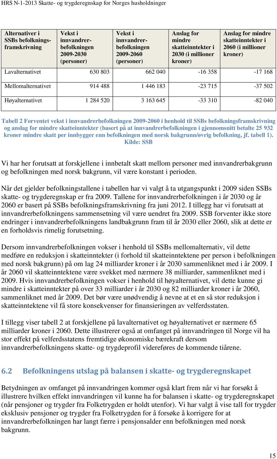 520 3 163 645-33 310-82 040 Tabell 2 Forventet vekst i innvandrerbefolkningen 2009-2060 i henhold til SSBs befolkningsframskrivning og anslag for mindre skatteinntekter (basert på at