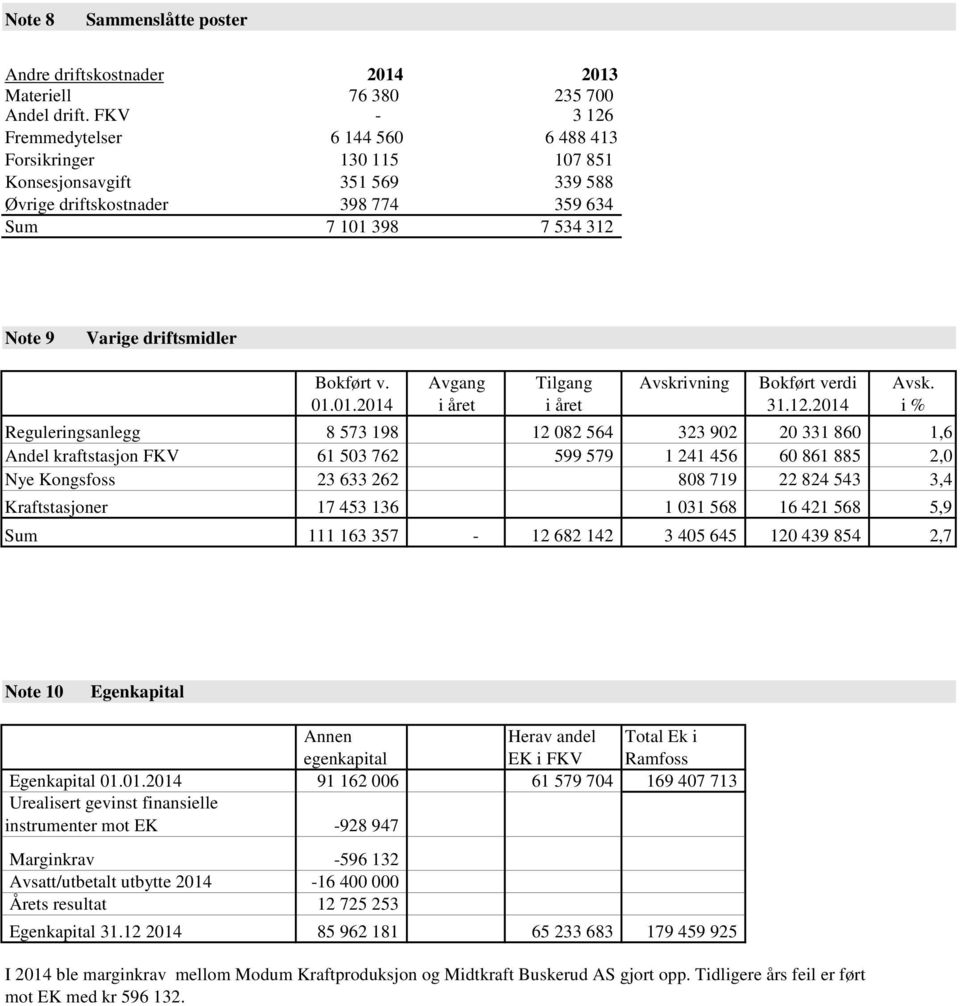 Bokført v. Avgang Tilgang Avskrivning Bokført verdi Avsk. 01.01.2014 i året i året 31.12.