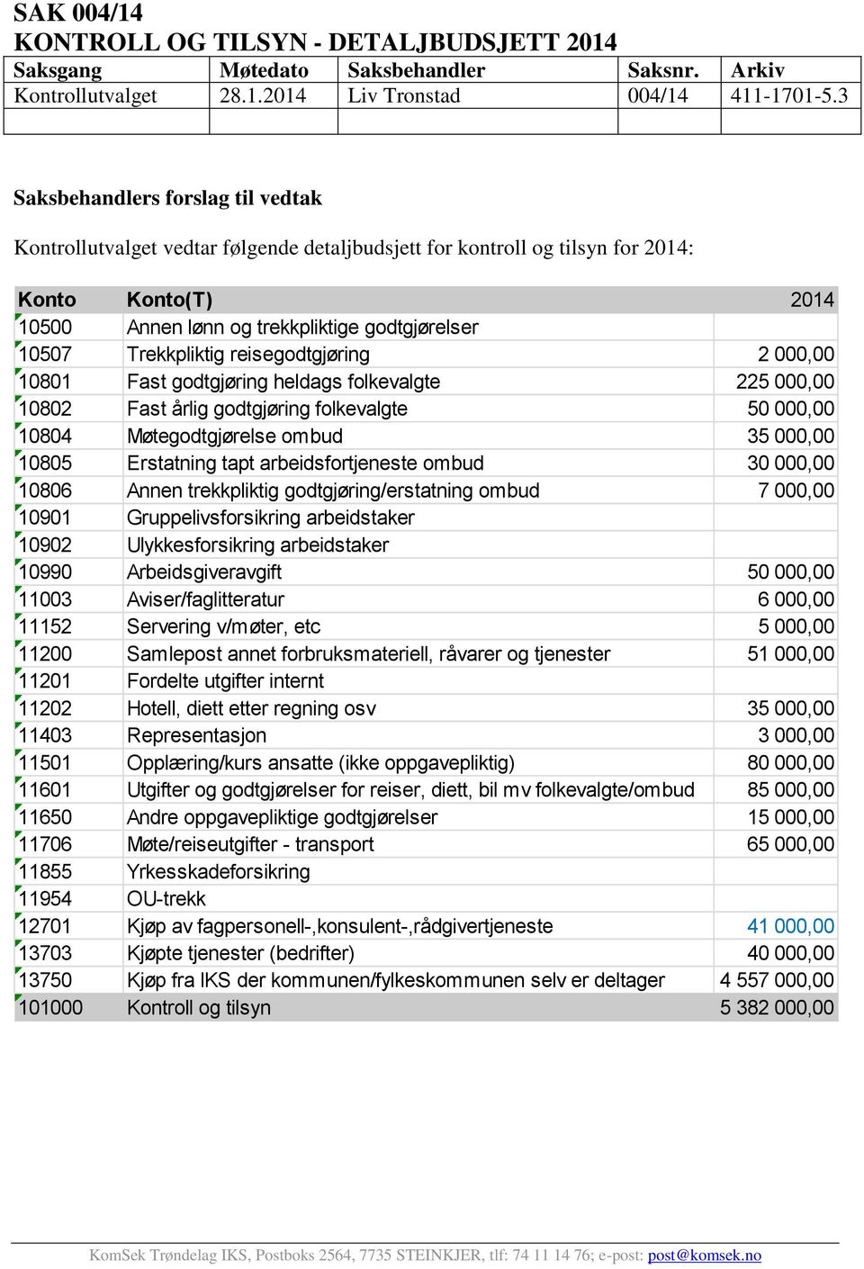 Trekkpliktig reisegodtgjøring 2 000,00 10801 Fast godtgjøring heldags folkevalgte 225 000,00 10802 Fast årlig godtgjøring folkevalgte 50 000,00 10804 Møtegodtgjørelse ombud 35 000,00 10805 Erstatning