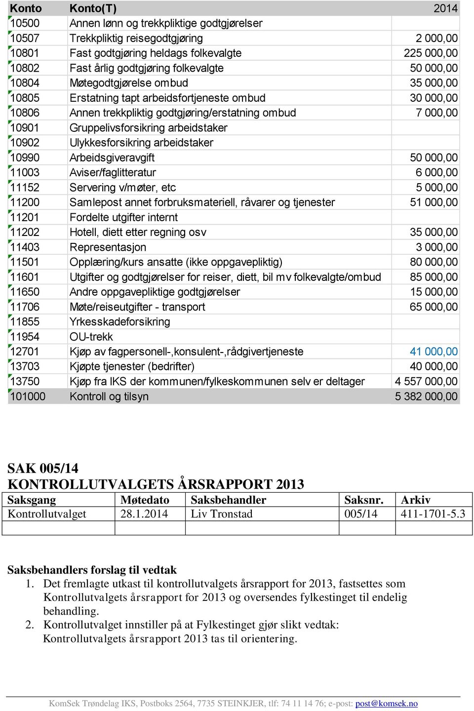 Gruppelivsforsikring arbeidstaker 10902 Ulykkesforsikring arbeidstaker 10990 Arbeidsgiveravgift 50 000,00 11003 Aviser/faglitteratur 6 000,00 11152 Servering v/møter, etc 5 000,00 11200 Samlepost