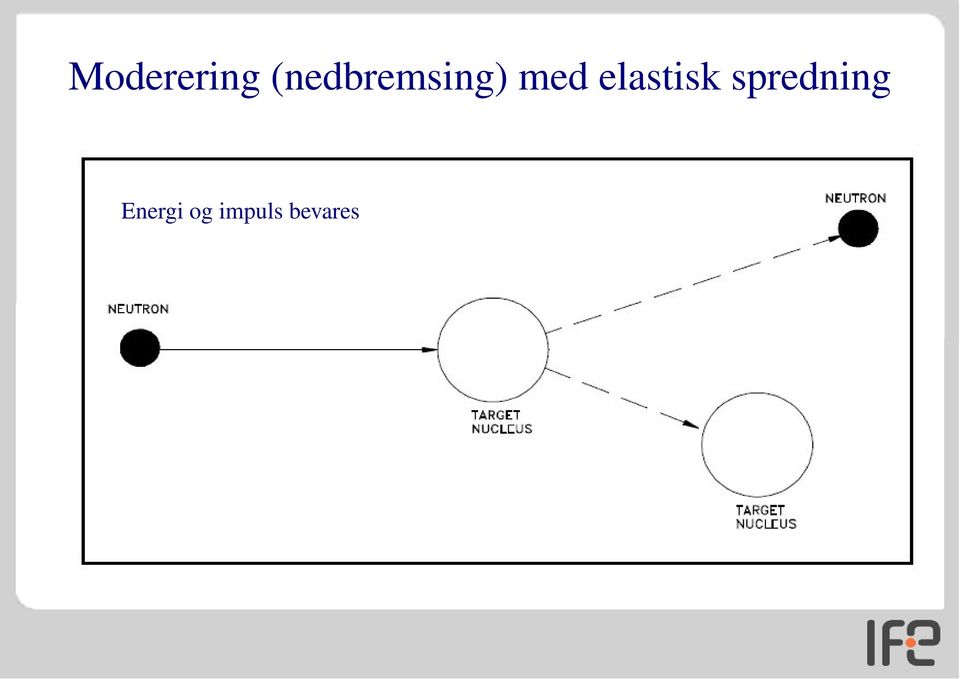 elastisk