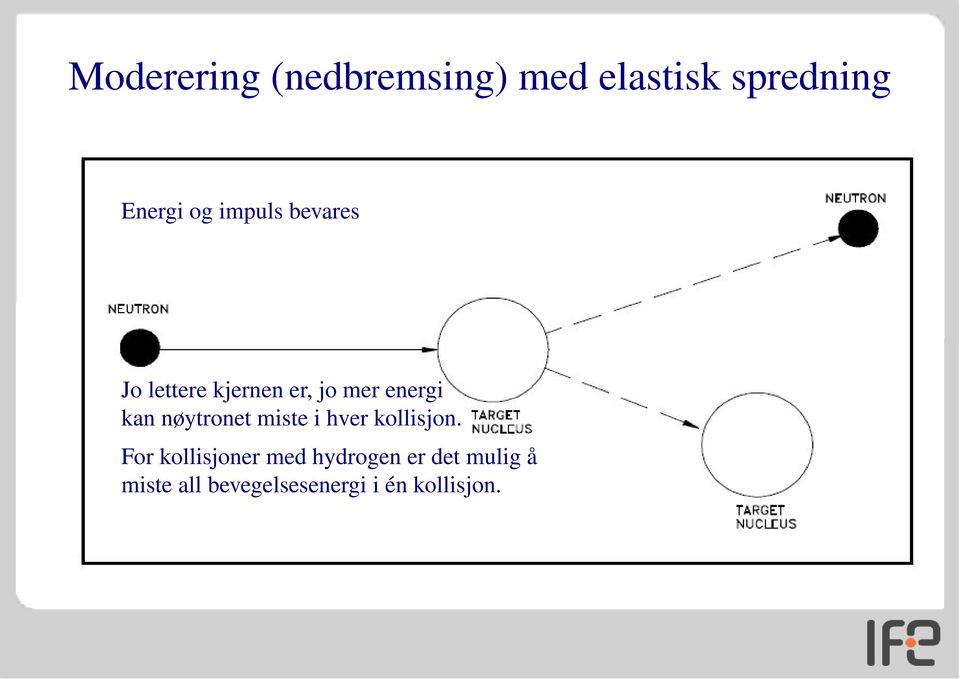 nøytronet miste i hver kollisjon.