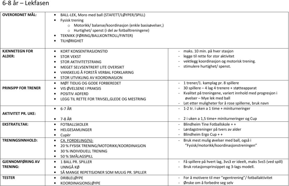 VERBAL FORKLARING STOR UTVIKLING AV KOORDINASJON MØT TIDLIG OG GODE FORBEREDET VIS ØVELSENE I PRAKSIS POSITIV ADFERD LEGG TIL RETTE FOR TRIVSEL,GLEDE OG MESTRING 6-7 ÅR AKTIVITET PR.