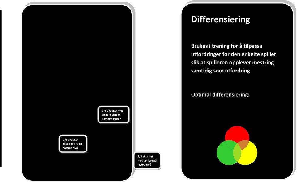 Optimal differensiering: 1/3 aktivitet med spillere som er kommet lenger