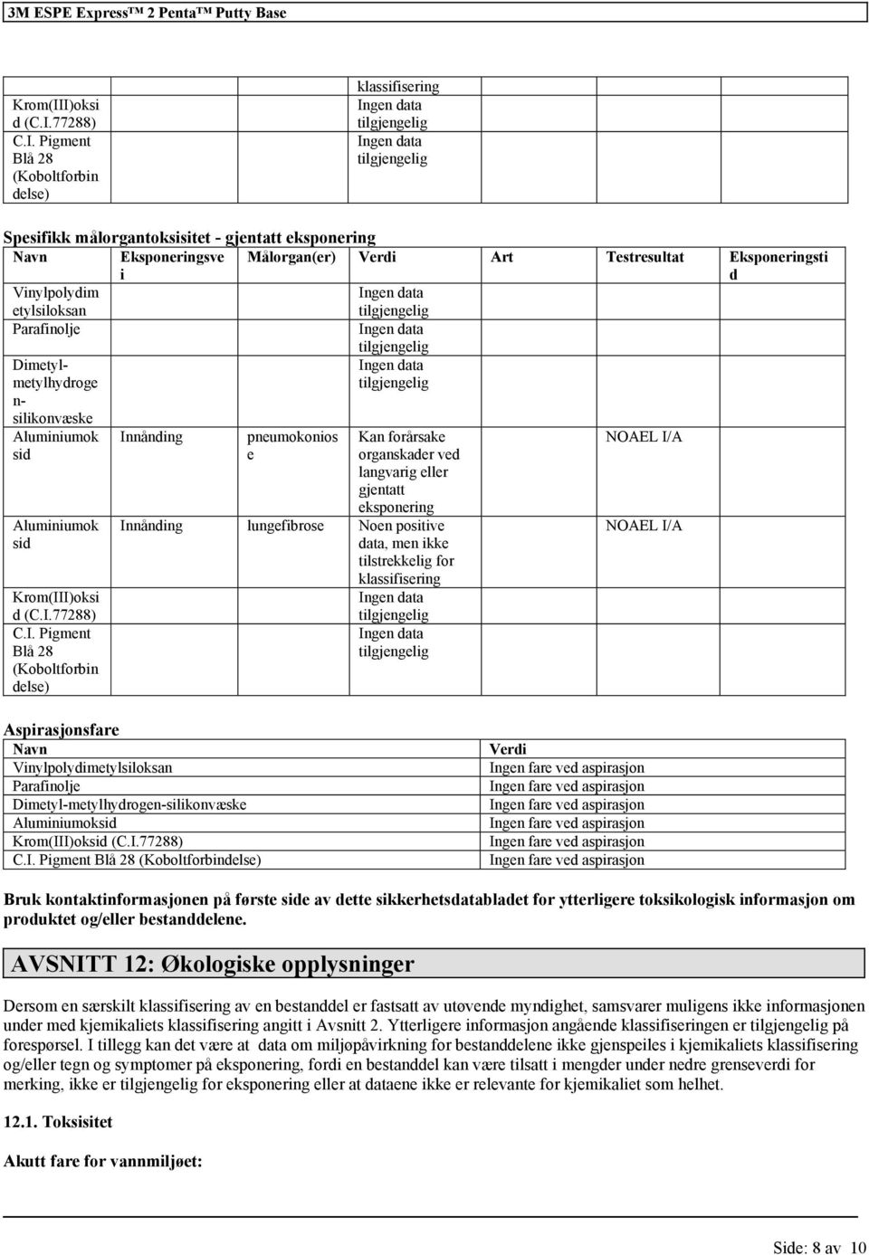 Eksponeringsti d Vinylpolydim etylsiloksan Parafinolje Dimetylmetylhydroge n- silikonvæske Aluminiumok sid Aluminiumok sid Krom(II