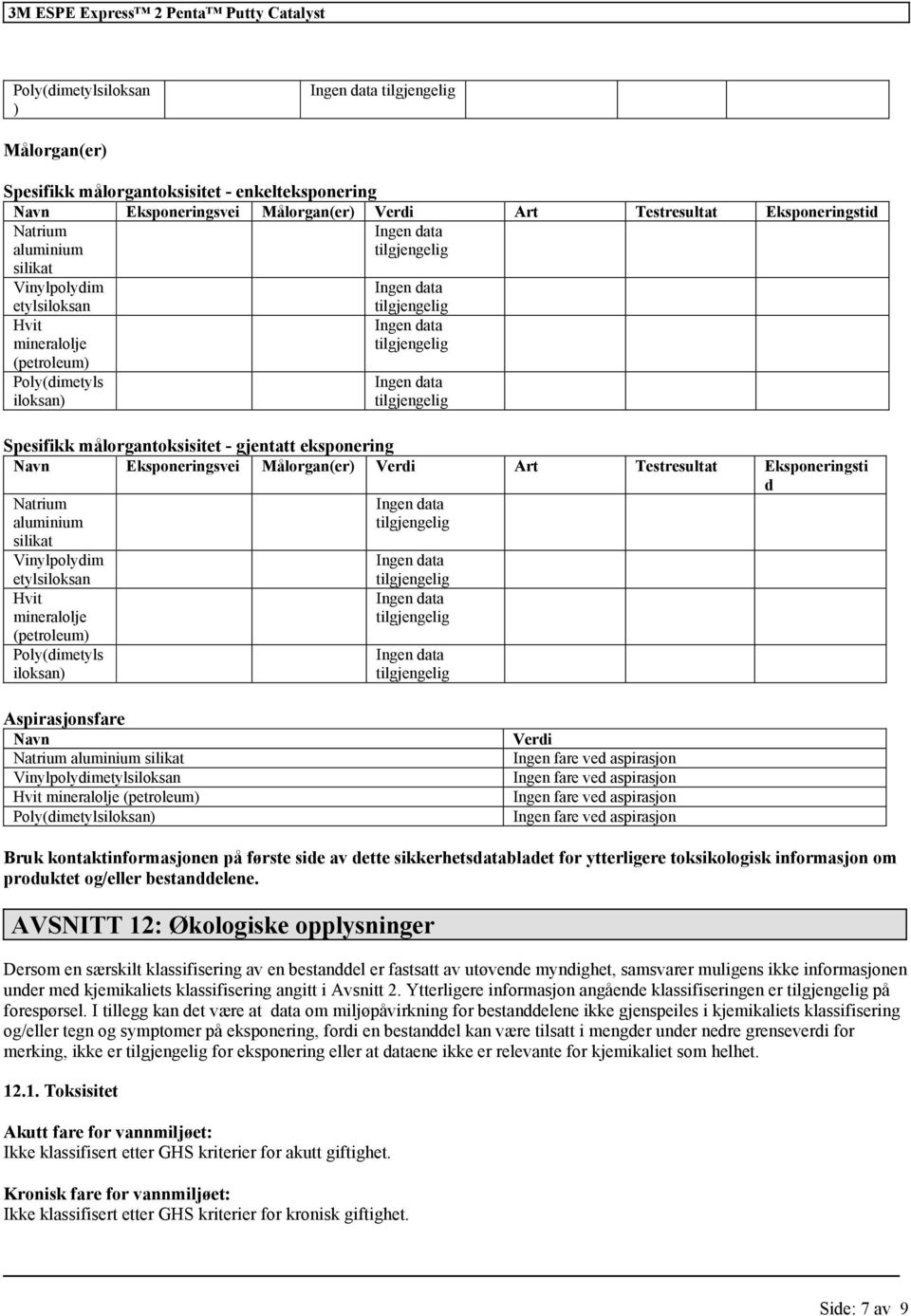 Testresultat Eksponeringsti d Natrium aluminium silikat Vinylpolydim etylsiloksan Hvit mineralolje (petroleum) Poly(dimetyls iloksan) Aspirasjonsfare Navn Natrium aluminium silikat Hvit mineralolje