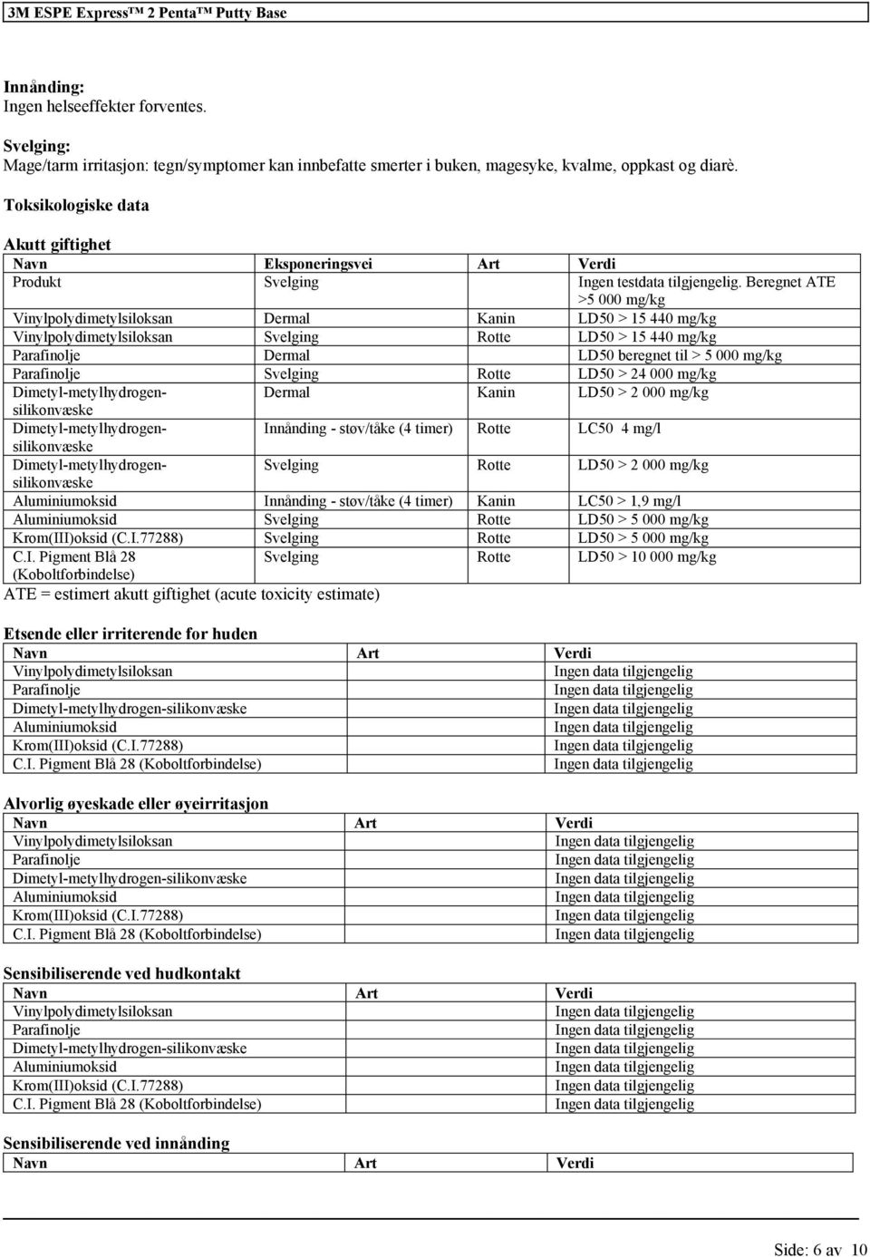 Beregnet ATE >5 000 mg/kg Dermal Kanin LD50 > 15 440 mg/kg Svelging Rotte LD50 > 15 440 mg/kg Parafinolje Dermal LD50 beregnet til > 5 000 mg/kg Parafinolje Svelging Rotte LD50 > 24 000 mg/kg