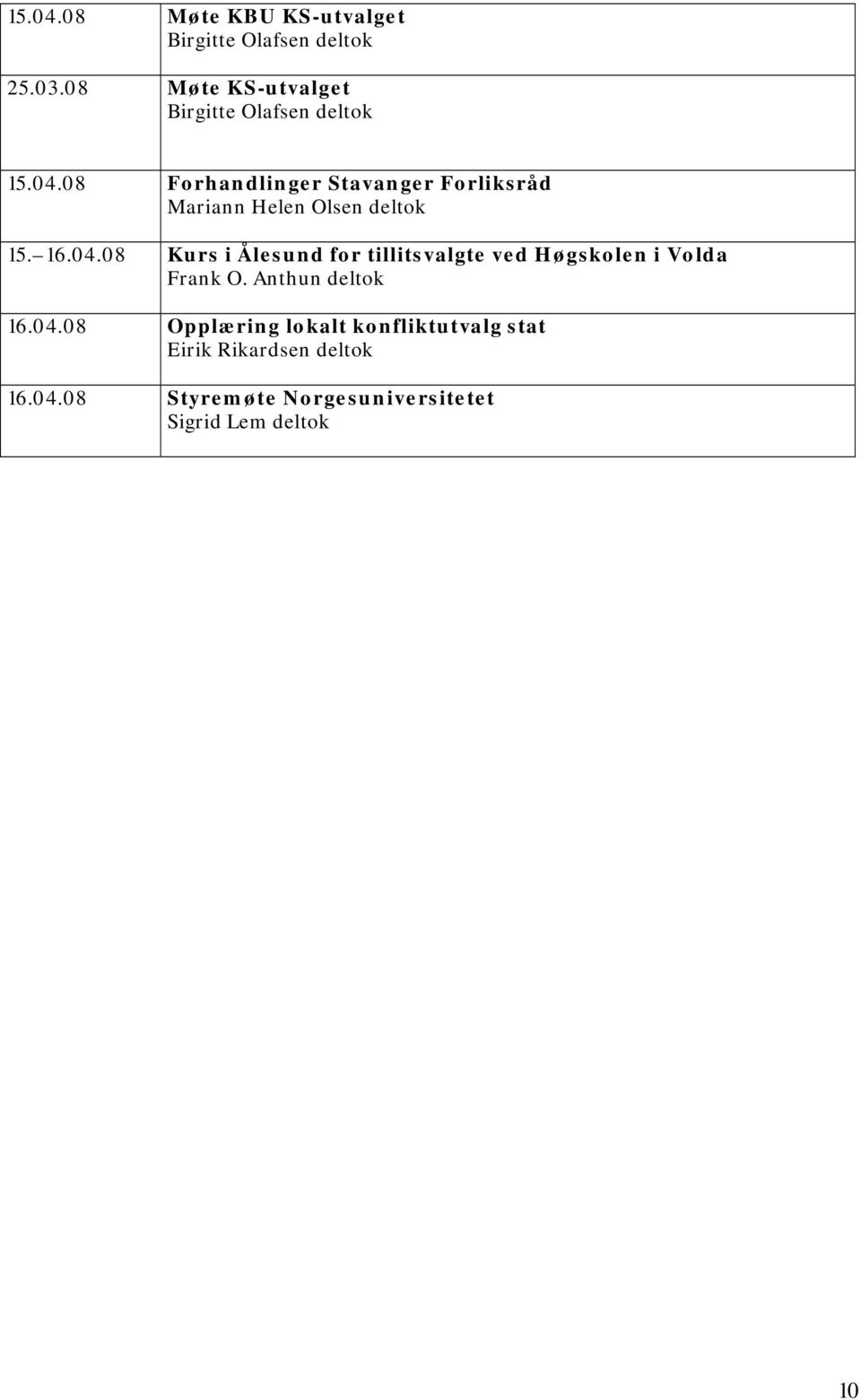 Anthun 16.04.08 Opplæring lokalt konfliktutvalg stat 16.04.08 Styremøte Norgesuniversitetet Sigrid Lem 10