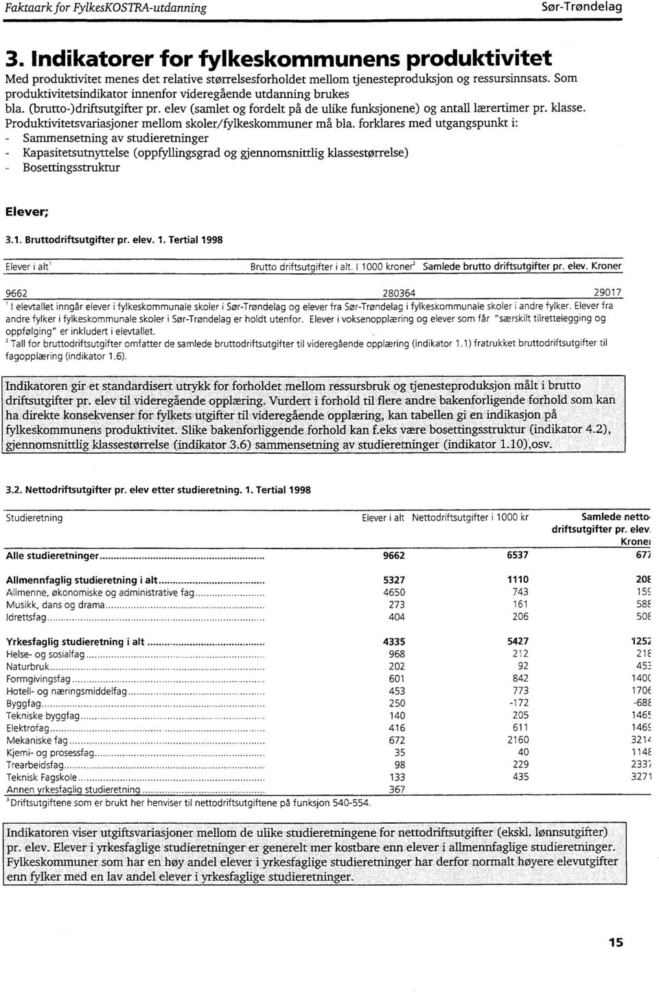 Produktivitetsvariasjoner mellom skoler/fylkeskommuner må bla.